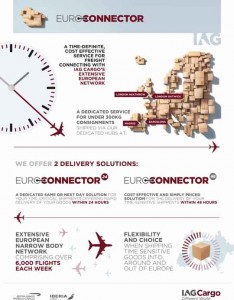 IAG_euroconnector_infographic_0